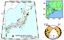 地震観測網
